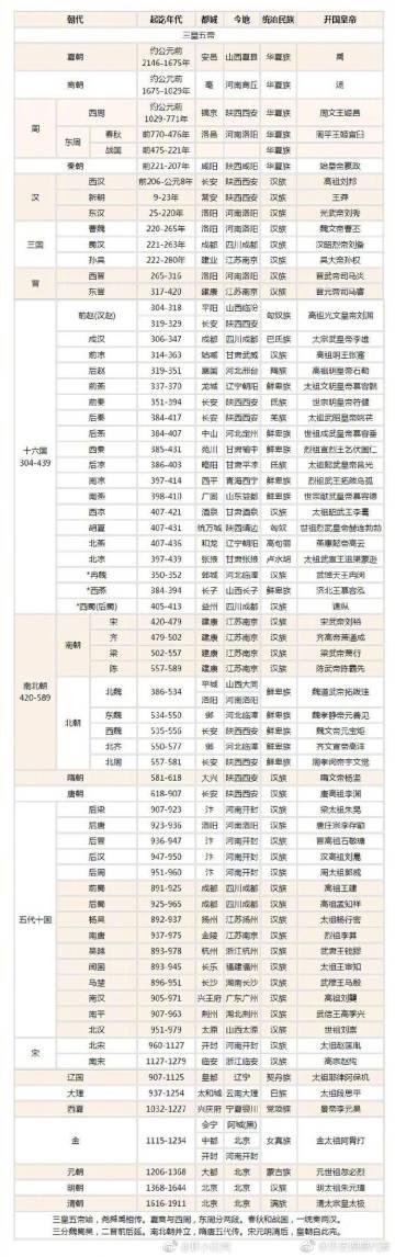 《朝代》(排骨教主)歌词555uuu下载