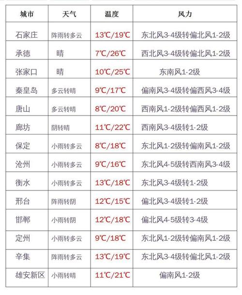 《冰雹》LRC歌词 《冰雹》(冷漠)歌词555uuu下载
