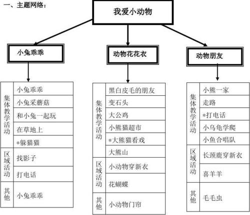 《网络的爱》LRC歌词 《网络的爱》(苏青山&童心)歌词555uuu下载
