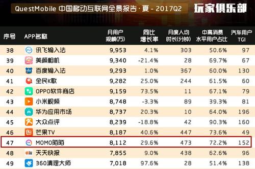 《我要玩陌陌》LRC歌词 《我要玩陌陌》(李萌)歌词555uuu下载