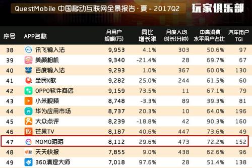 《我要玩陌陌》(李萌)歌词555uuu下载