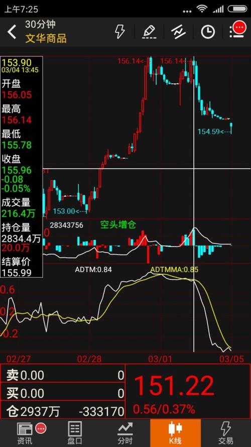 《传说的信号》LRC歌词 《传说的信号》(赵泓堰)歌词555uuu下载
